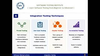 Integration Testing Explained | Software Testing Tutorial | Top-Down, Bottom-Up & Big Bang |