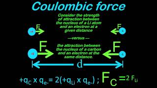 Coulomb's Law Analysis