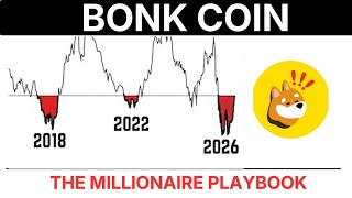 2026 BONK COIN Millionaire Investment Playbook