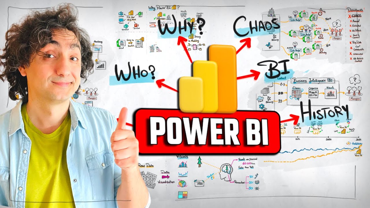 Что такое Power BI? Полное объяснение с помощью визуальных средств | 