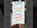 SQL CHEATSHEET