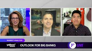 Inflation: There were 3 key words in the Fed announcement, Wells Fargo's Mike Mayo says
