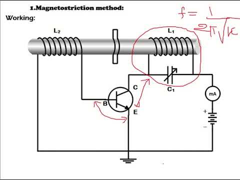Magnetostriction method for generation of ultrasonic waves - YouTube