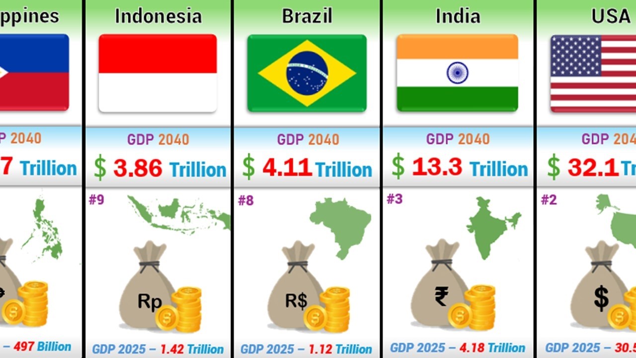 Top 100 Countries by GDP in 2040 - YouTube