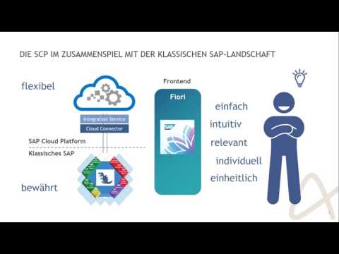 Webinar: SAP Cloud Platform (HCP) - eine Einführung