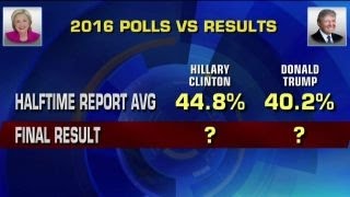 Data Dive: How reliable are poll numbers