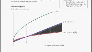 solow ad and sras growth curves Aggregate demand-aggregate supply use a graph of the ad-as model to illustrate long-run economic growth describe the effect on the ad, sras, and lras curves. solow ad and sras growth curves Aggregate demand-aggregate supply use a graph of the ad-as model to illustrate long-run economic growth describe the effect on the ad, sras, and lras curves.
