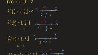 Greatest Integer Function (What is it)