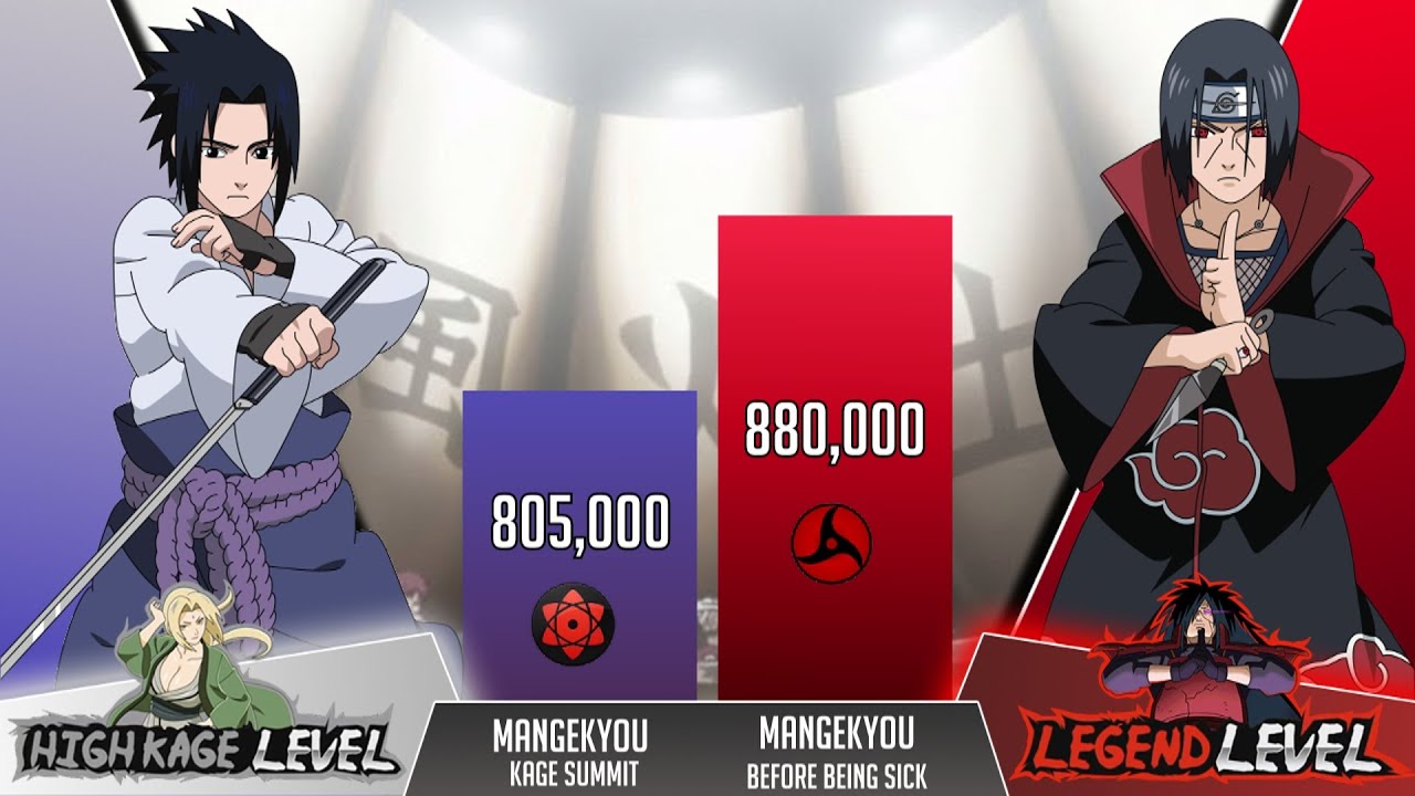 Sasuke vs Itachi POWER LEVELS 🔥( Naruto Power Levels ) YouTube