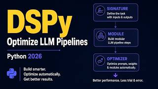 Optimize LLM Pipelines with DSPy in Python | 2026