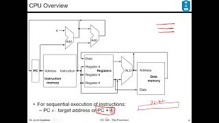 GC230-Computer Architecture - Lecture 5 - The Processor 1-3
