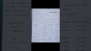 Financial management unit 2 capital structure sum no 2
