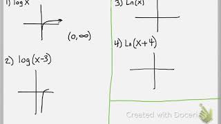 Math 111 : 4.3 #1, #2, #3, #4 (Precalculus Tutorial : Logarithmic Functions)
