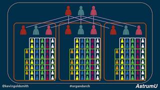 Organization and Architecture - Bifrost Conference 2018
