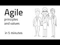 Agile principles and values in five minutes