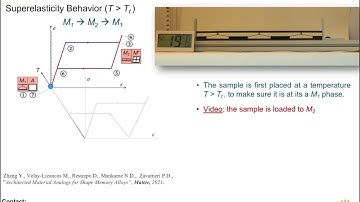 Architected Material Analogs for Shape Memory Alloys (Superelasticity)