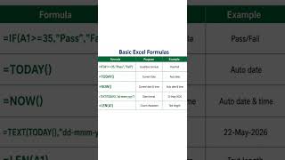 Basic excel formula part 2 #shortvideo #automobile