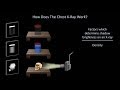 How to interpret a chest xray lesson 1  an introduction