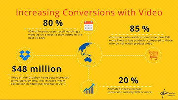 The Power of Explainer video-Infographics Animation (motion graphics)