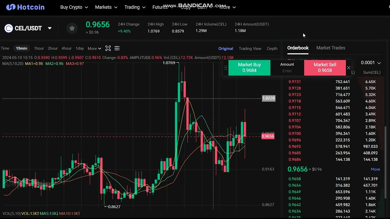updates   LIVE  Celsius Network CEL  Price  prediction - LIVE  CEL     NEWS -  CEL    Price Chart