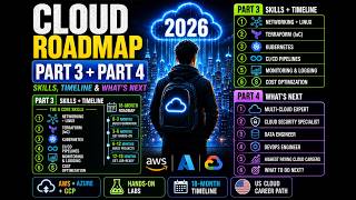 Cloud Computing Roadmap 2026 (Part 3 + Part 4) | Skills, Timeline & Future Careers