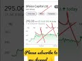 #sharemarketbasicsforbeginners #shorts #youtubeshorts #shortvideo #sharemarketnews
