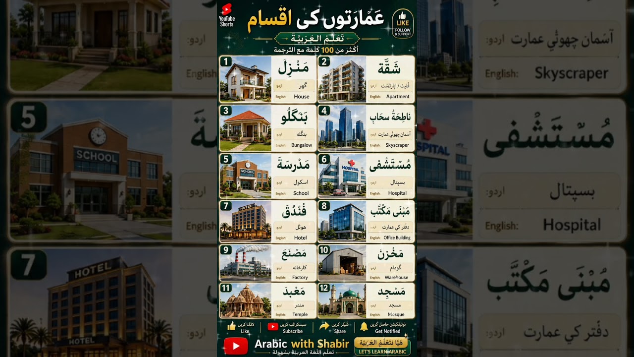 Buildings  in Arabic language with Urdu and English||Arabic with Shabir||asan Arabic words daily