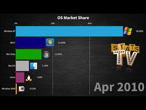 most-popular-operating-systems-(2002---2020)-os-market-share