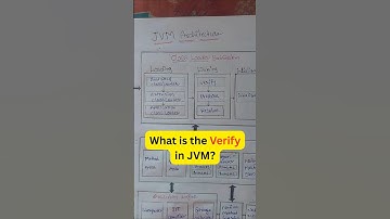 Do You Know What Happens in the JVM Verify Phase? | Bytecode Verifier in Java Explained