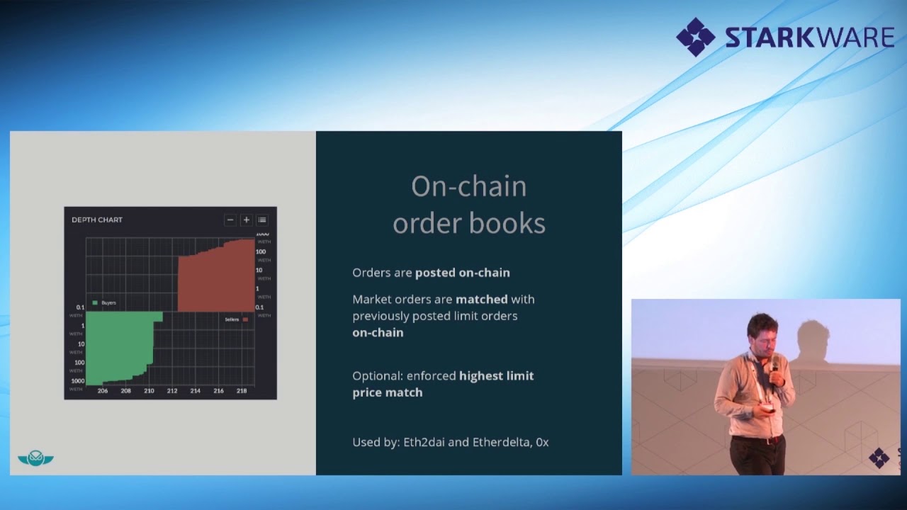 Martin Köppelmann, Gnosis - A Decentralized Trade Matching Engine with Batch Auctions