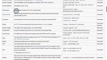 Our First POST Request