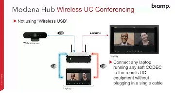 Biamp Products and Applications Overview