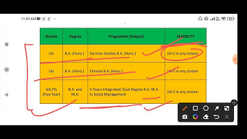 How to Fill cuet application form 2022 | cucet application form 2022 | cuet admission form 2022