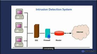 Unit 3 lesson 3 2 Testing and Monitoring