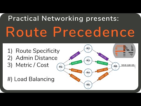 Route Precedence -- How does a Router choose a path when multiple paths exist?