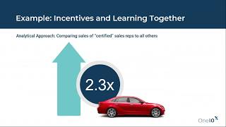 Make Data Work for You! Analytics for Your Incentive & Recognition Program