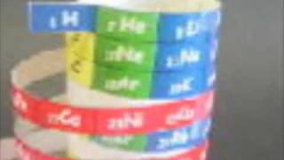 3D Periodic Table