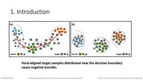 Reliable Weighted Optimal Transport for Unsupervised Domain Adaptation