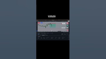Jan23 2025 NQ Live execution using ICT concepts