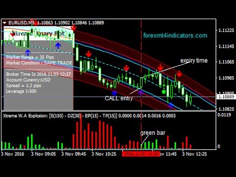 binary options strategy free