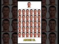 Gerçek Ronaldoyu bulamazsın #ronaldo #messi #futbol