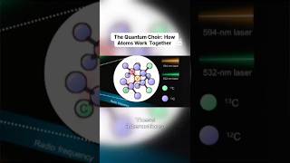 The Quantum Choir How Atoms Work Together #quantumphysics