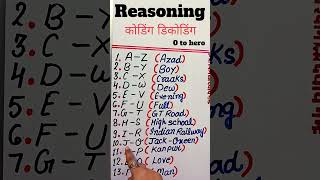 Alphabet Opposite Trick | Coding-Decoding reasoning #educationalshorts 🎯