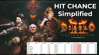 Diablo II - Hit Chance Simplified @theoldknight85