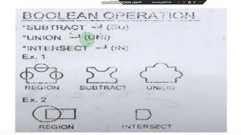 Lesson 9 Boolean Operation Cuajunco