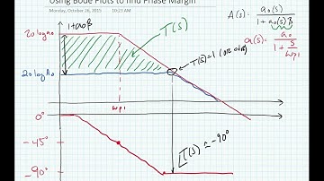 ECE3204 Lecture 15B - Stability in Op-amps