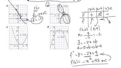 mcv4u0-3.1 increasing and decreasing functions