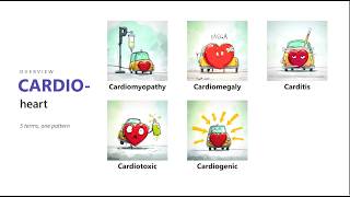 Cardio- Medical Root Explained: Root Word Hacks for Nursing & Med Exams ❤️