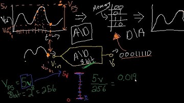 Analog and Digital Signal Conversions Part 1