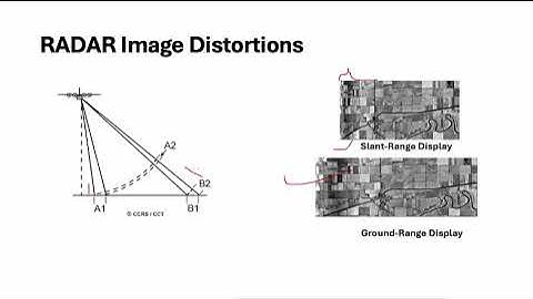 Lecture 2: What is Synthetic Aperture RADAR and Polarimetric Synthetic Aperture RADAR?